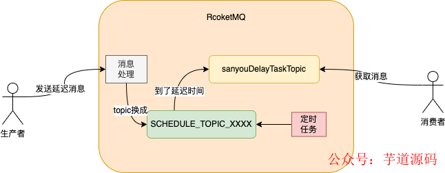 redis订单超时 redis实现订单超时自动取消_java_13