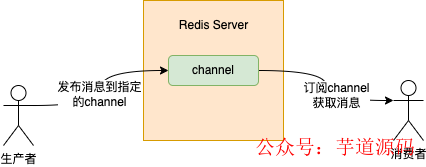 redis订单超时 redis实现订单超时自动取消_redis_17