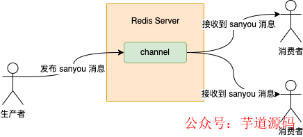 redis订单超时 redis实现订单超时自动取消_中间件_21