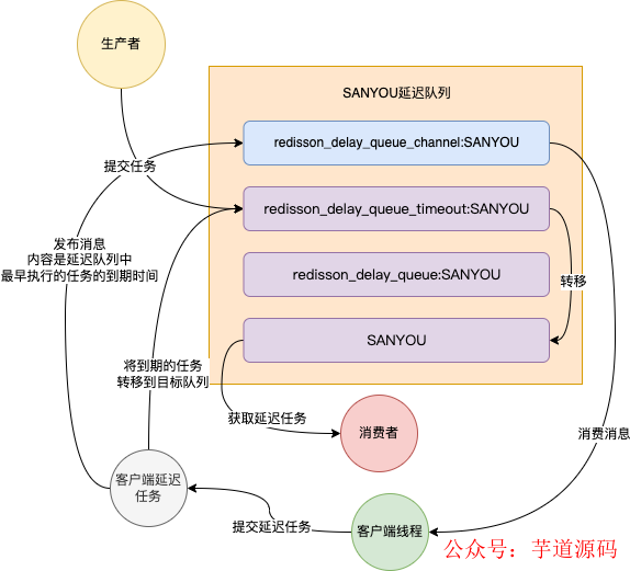 redis订单超时 redis实现订单超时自动取消_java_23