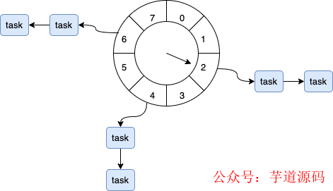 redis订单超时 redis实现订单超时自动取消_redis订单超时_25