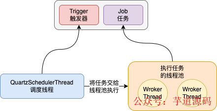 redis订单超时 redis实现订单超时自动取消_数据库_28