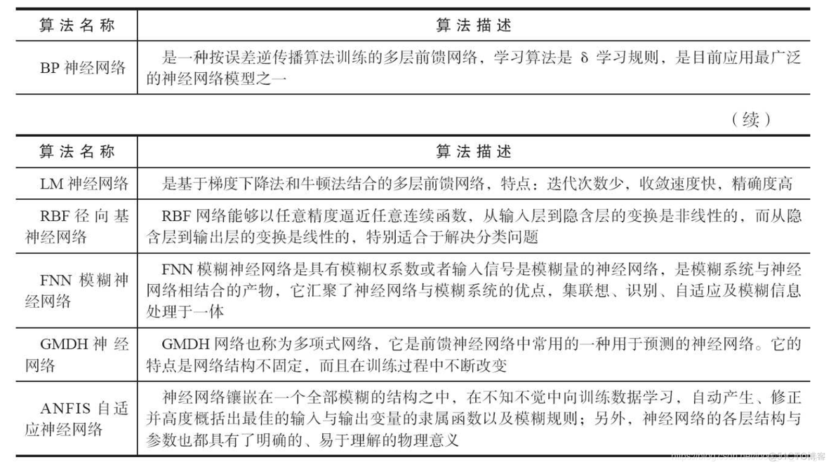 python数据挖掘案例分析题 python数据挖掘处理_数据挖掘_08