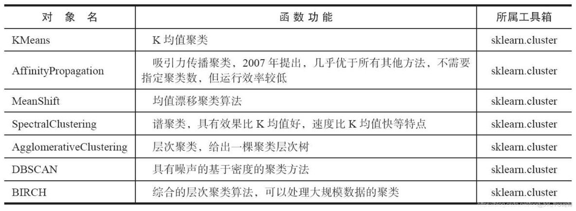 python数据挖掘案例分析题 python数据挖掘处理_数据分析_12