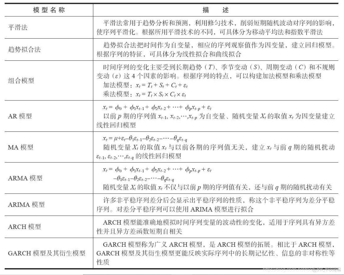 python数据挖掘案例分析题 python数据挖掘处理_数据分析_14