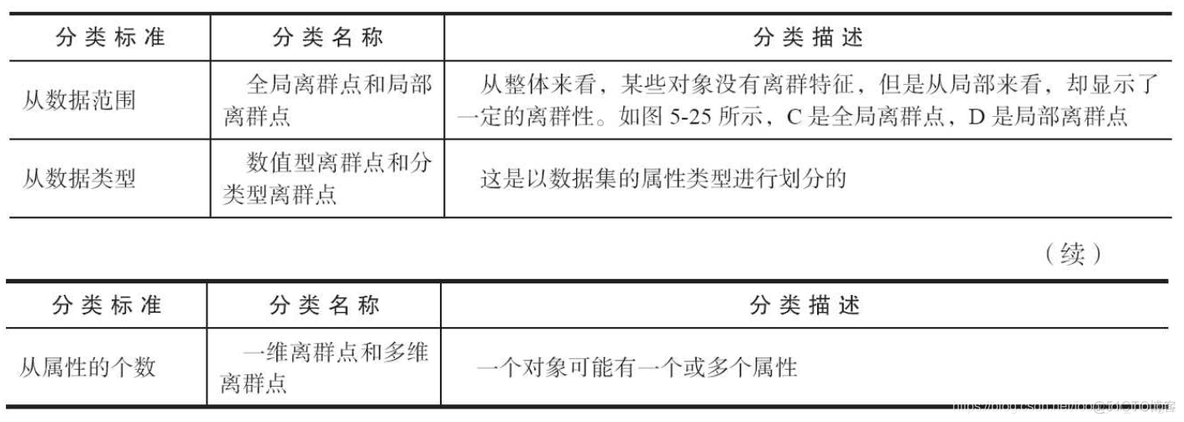 python数据挖掘案例分析题 python数据挖掘处理_数据分析_19