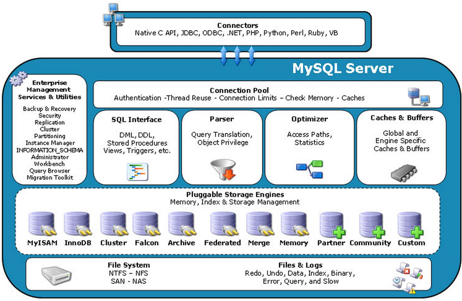 mysql语句执行顺序 mysql语句的执行流程_mysql语句执行顺序_03