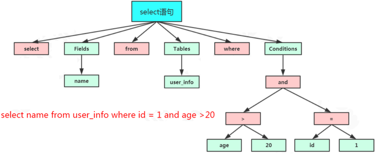 mysql语句执行顺序 mysql语句的执行流程_MySQL_05