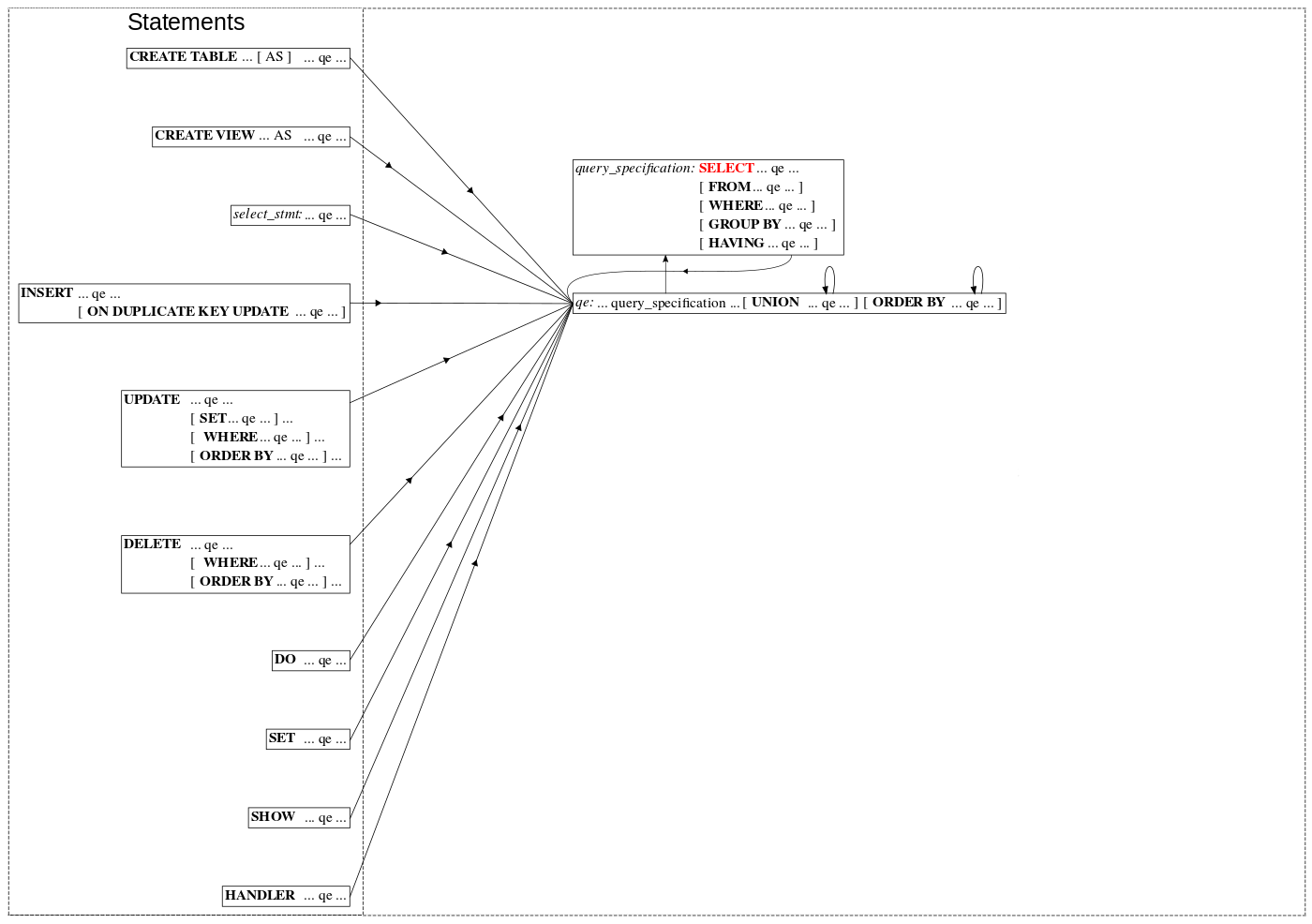 mysql语句执行顺序 mysql语句的执行流程_SQL_07