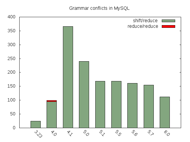 mysql语句执行顺序 mysql语句的执行流程_数据库_08