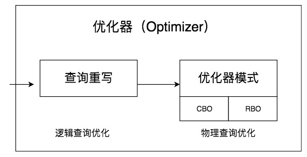 mysql语句执行顺序 mysql语句的执行流程_MySQL_09