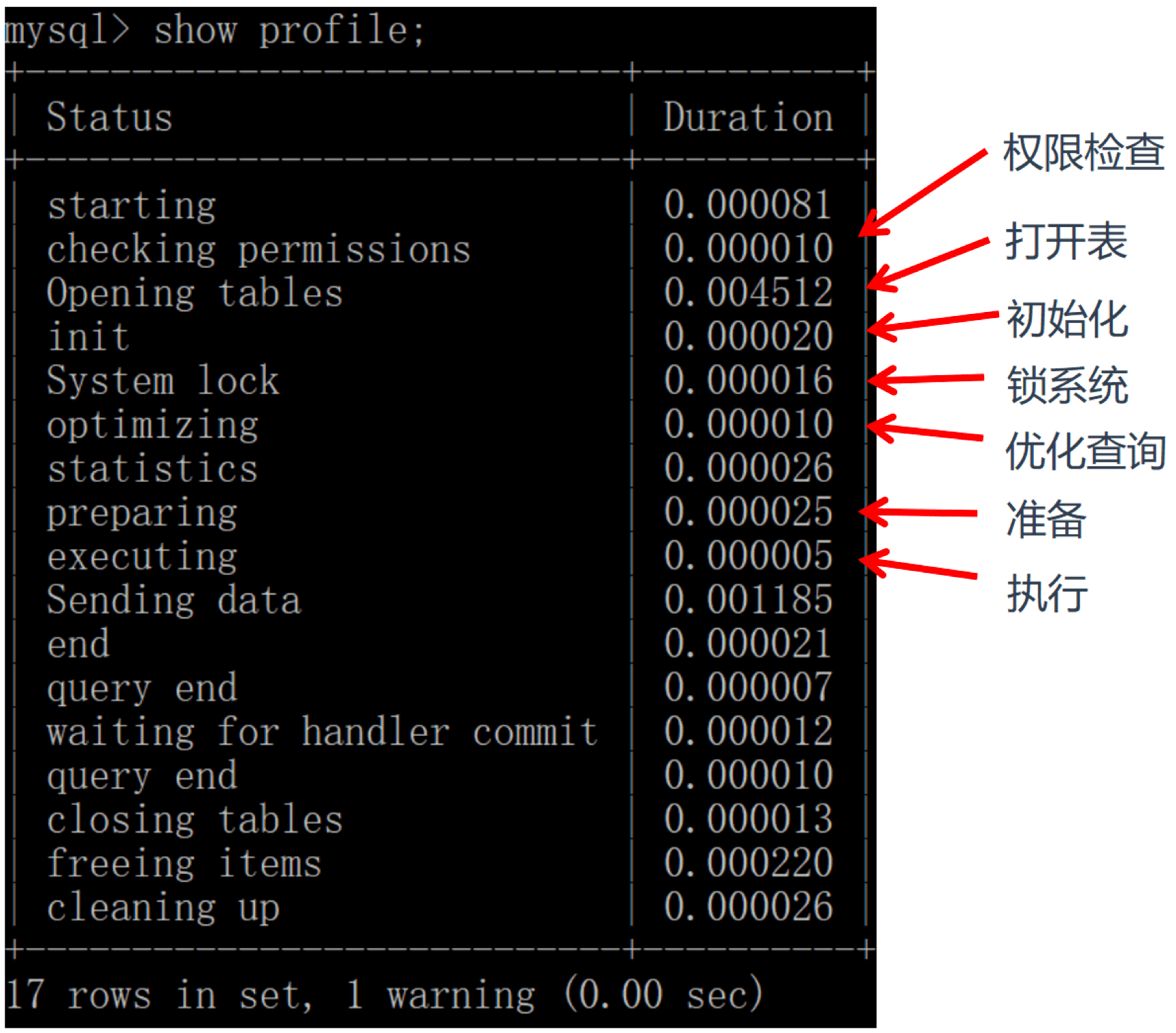 mysql语句执行顺序 mysql语句的执行流程_SQL_12