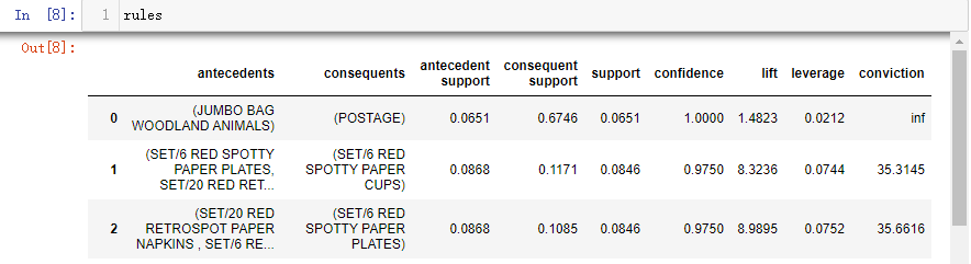 python关联规则apriori算法代码 python关联规则挖掘_字段_02