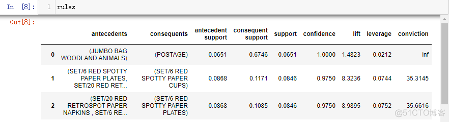 python关联规则apriori算法代码 python关联规则挖掘_字段_02