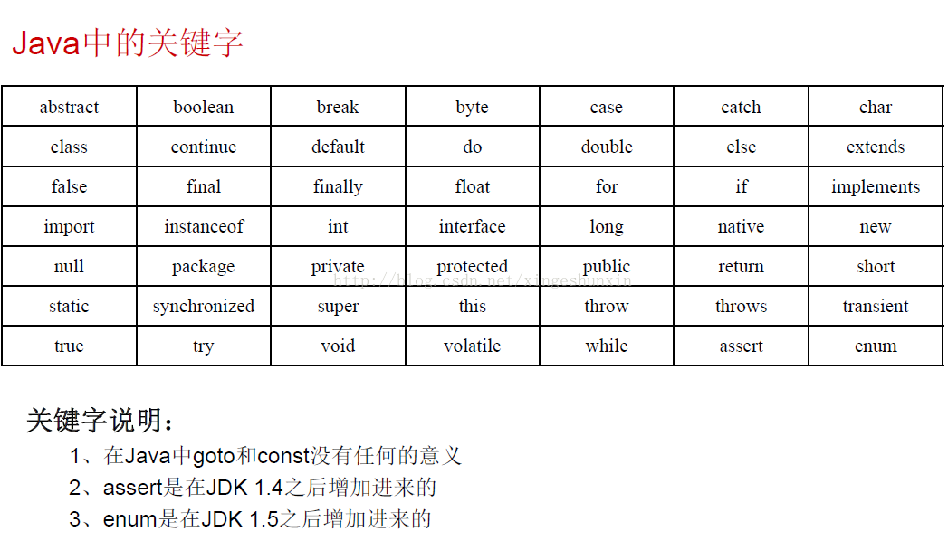 java注释标记 java中注释符号_命名规范