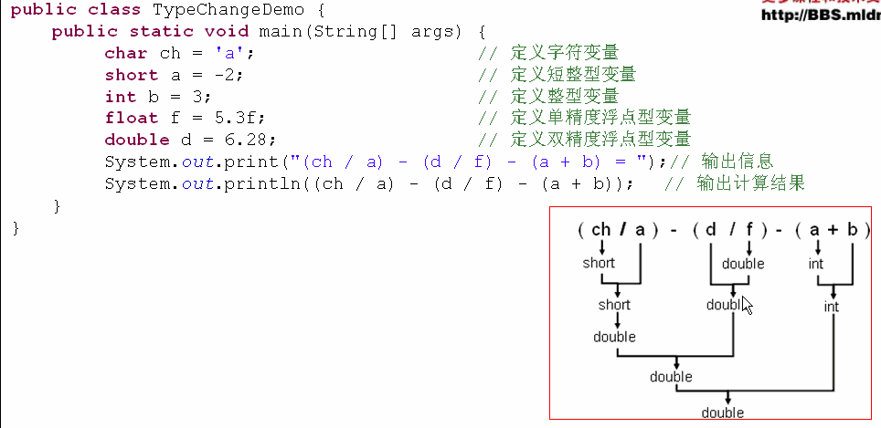 java注释标记 java中注释符号_数据类型_09