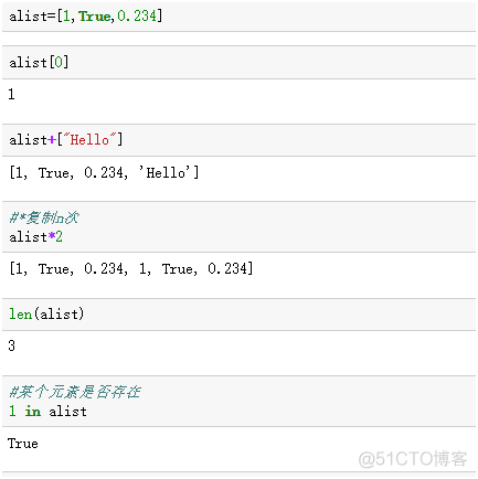 python语言基础与应用 python语言基础与应用选修课_运算符_09