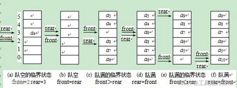 python中清空代码怎么写 python清空队列_数据