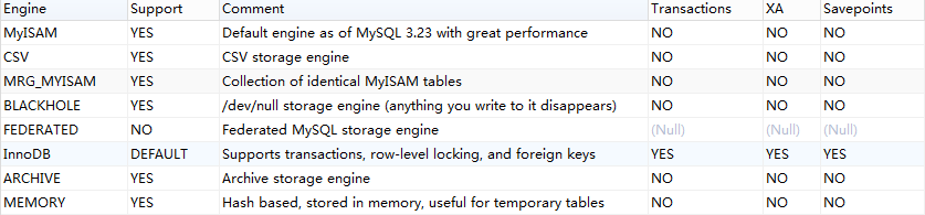 mysql存储引擎是什么意思 mysql中存储引擎的作用_存储引擎