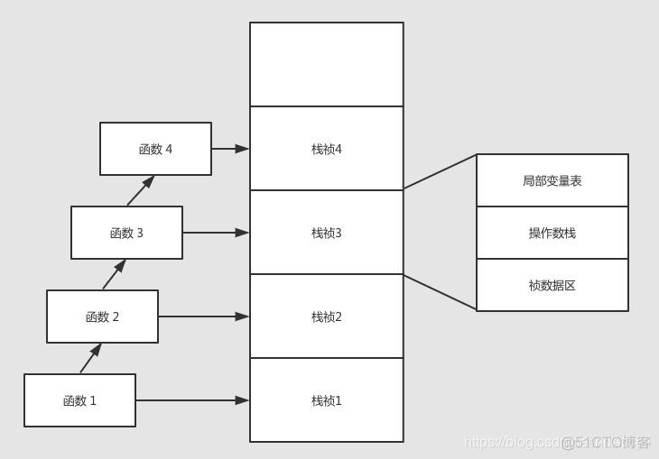 java堆分区名称 java堆空间结构_jvm_04