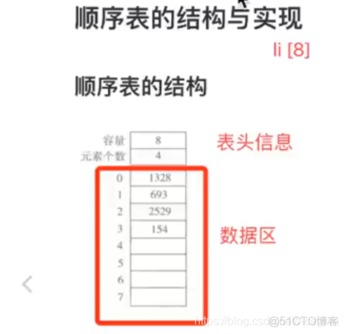 python中的顺序表 python顺序表代码_算法_05