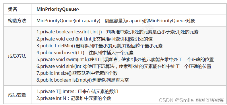 java优先队列底层实现 java 优先队列_java_03