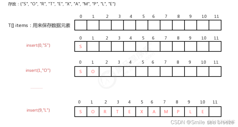 java优先队列底层实现 java 优先队列_结点_04