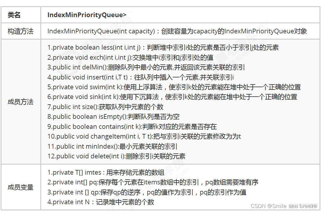 java优先队列底层实现 java 优先队列_java_07