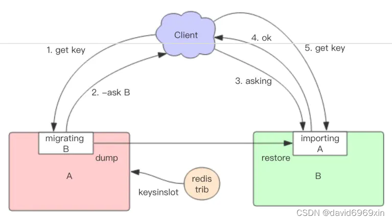 redis cluster槽位 redis槽位分配_redis cluster槽位