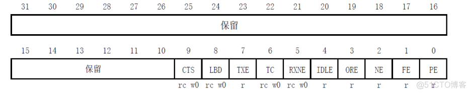 bios串口设置 意思 主板串口设置_bios串口设置 意思