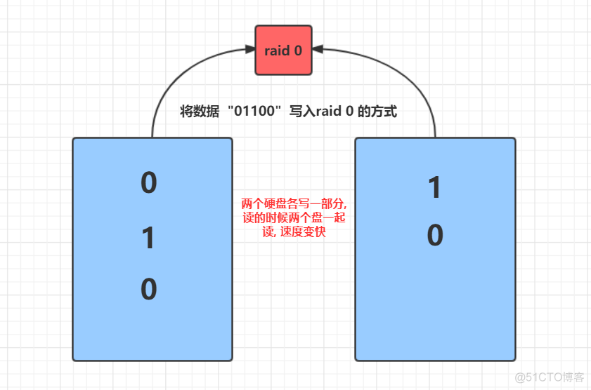 串口硬盘bios设置图解 串口硬盘接口类型图解_数据安全_05