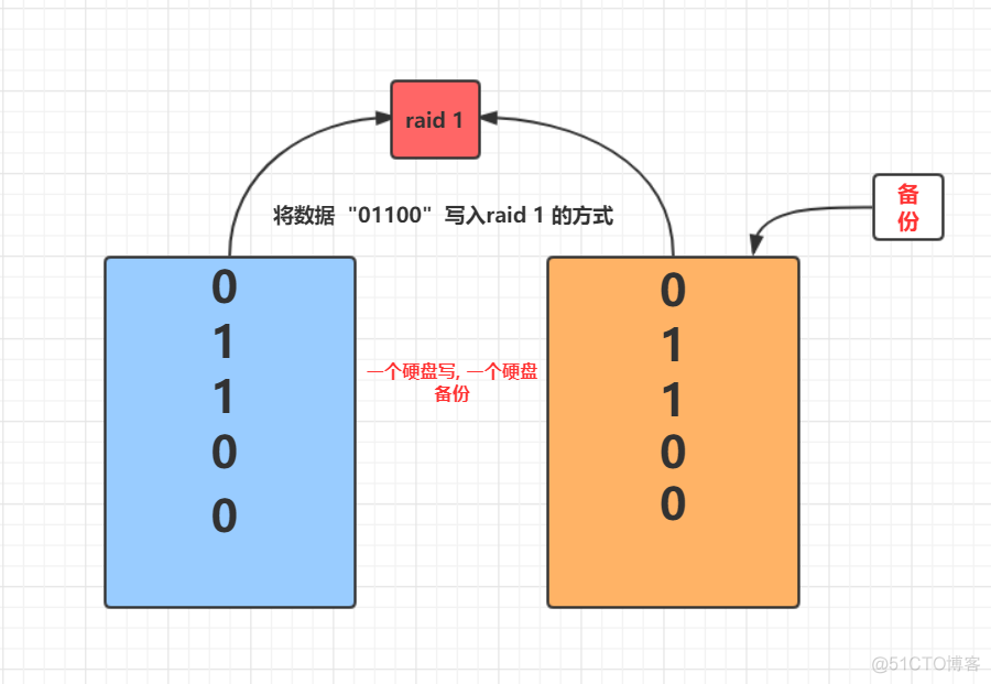 串口硬盘bios设置图解 串口硬盘接口类型图解_分时操作系统_06