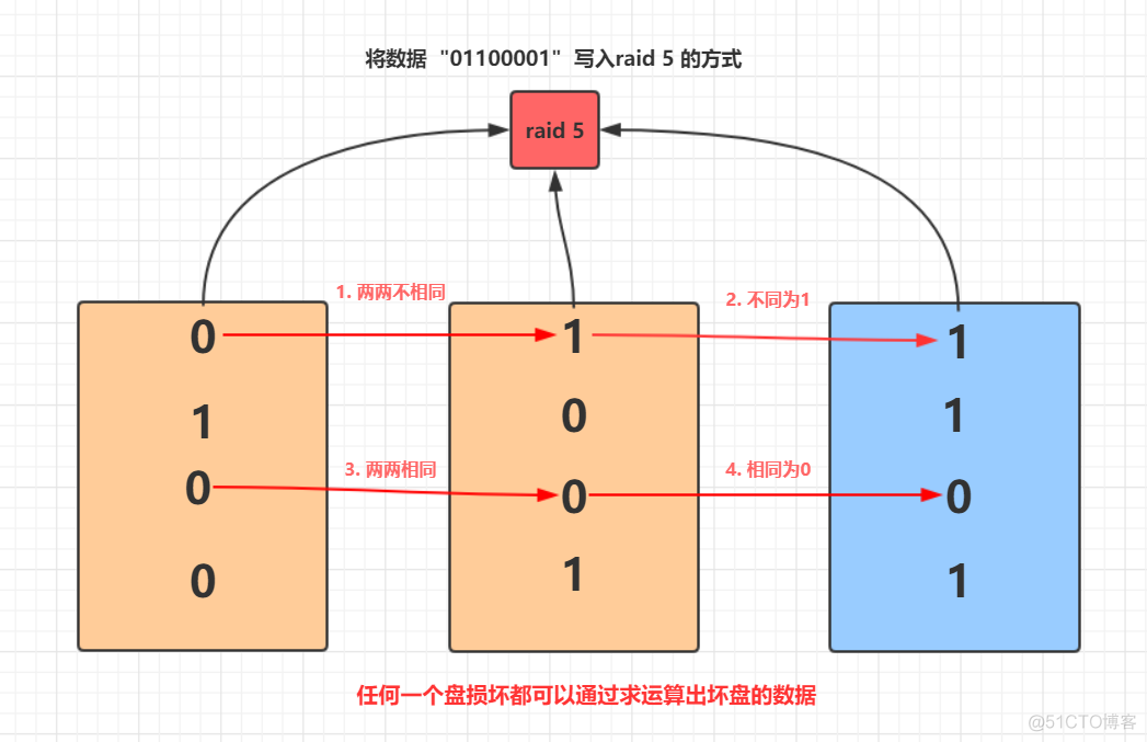 串口硬盘bios设置图解 串口硬盘接口类型图解_数据安全_07