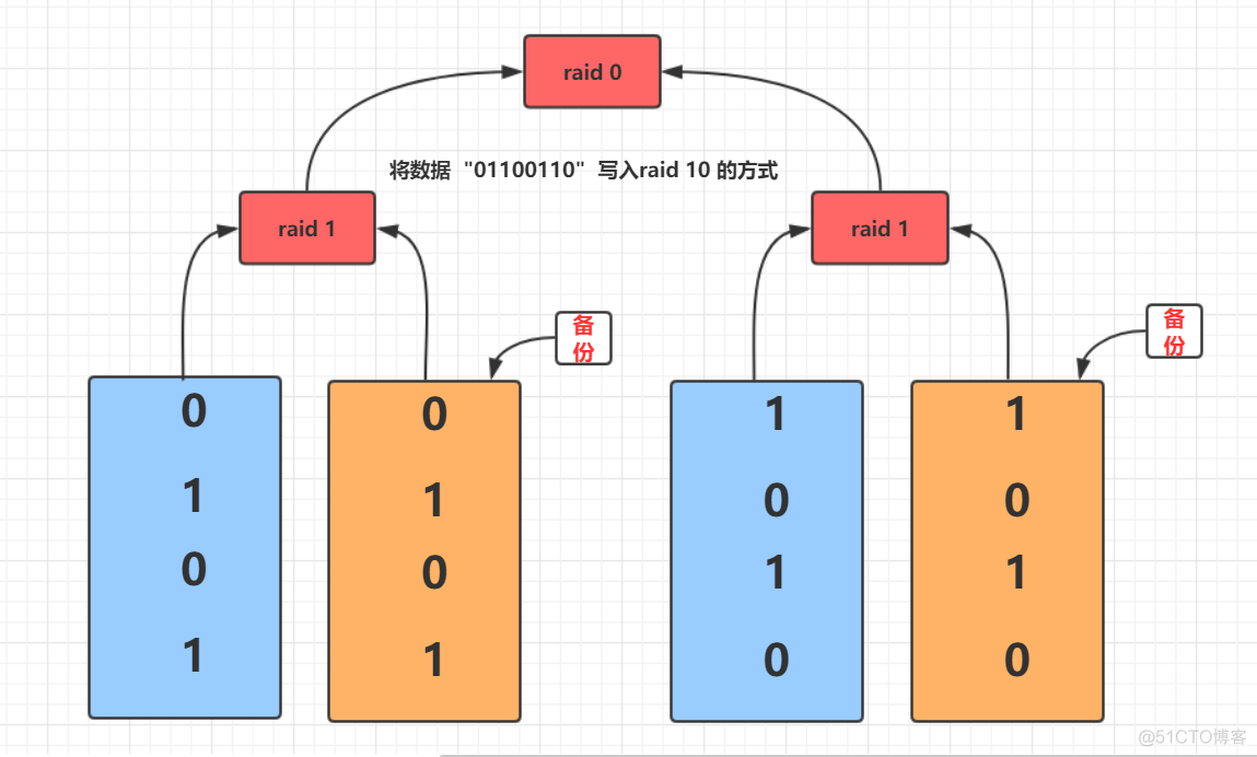 串口硬盘bios设置图解 串口硬盘接口类型图解_服务器_08