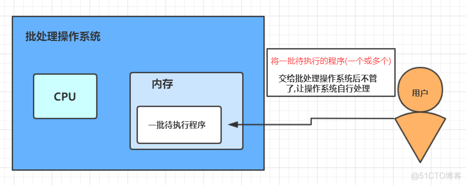 串口硬盘bios设置图解 串口硬盘接口类型图解_数据安全_09