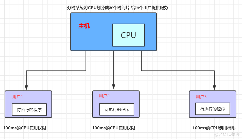 串口硬盘bios设置图解 串口硬盘接口类型图解_串口硬盘bios设置图解_10