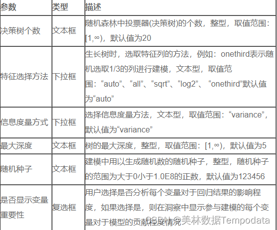 随机森林回归预测r语言 随机回归森林算法_决策树_02