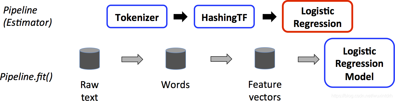 spark pipeline spark pipeline ml_spark