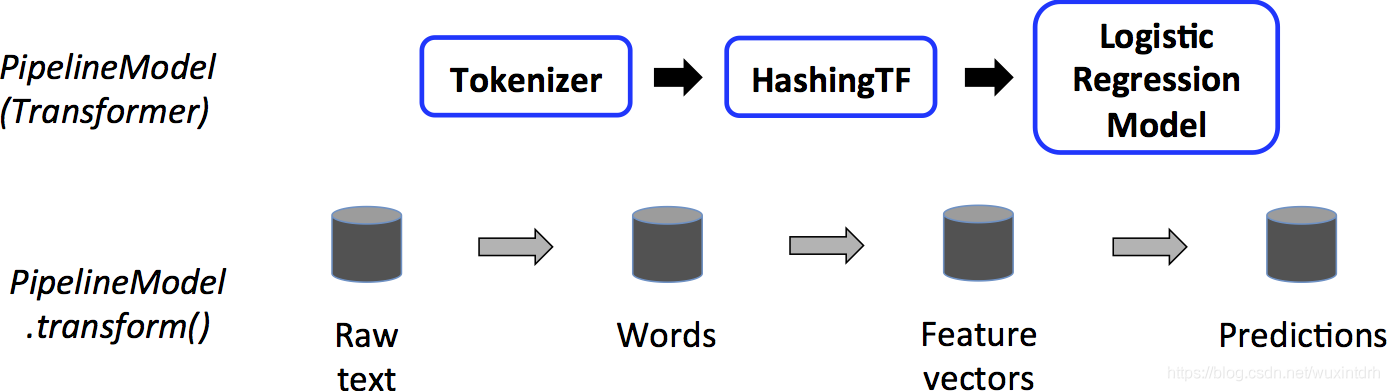 spark pipeline spark pipeline ml_spark_02