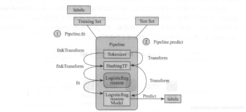 spark pipeline spark pipeline ml_特征向量_03