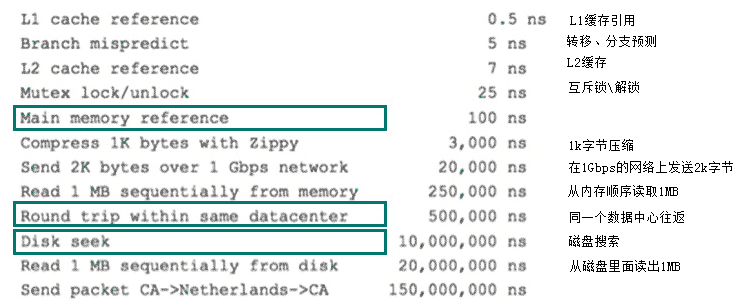 mysql 索引树高度计算 mysql索引b+树原理_mysql 索引树高度计算