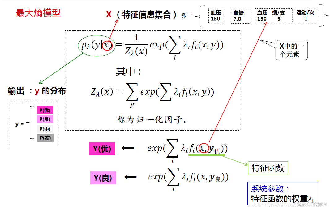 nlp 代码分析 nlp hmm_nlp 代码分析_18