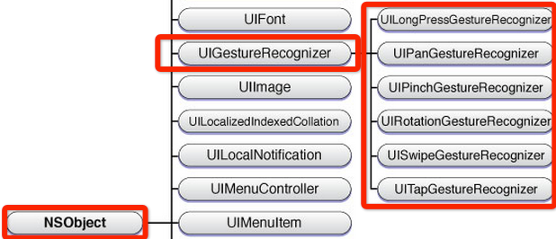 ios 自定义手势 ios自定义手势连点_ios