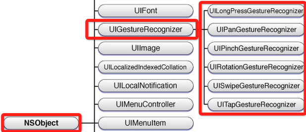 ios15自定义手势 ios自定义手势怎么用_ci