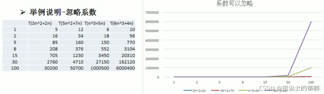 排序 mysql 排序英文_时间复杂度_04