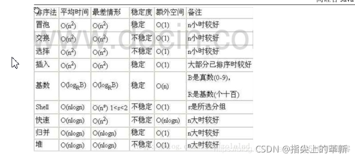 排序 mysql 排序英文_System_06