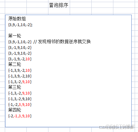 排序 mysql 排序英文_数据结构_07