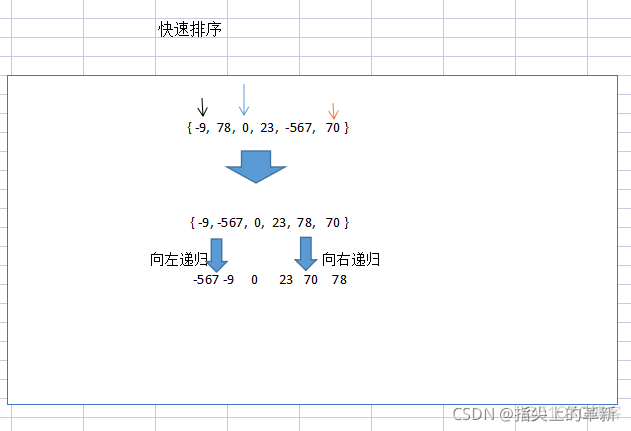 排序 mysql 排序英文_排序 mysql_11