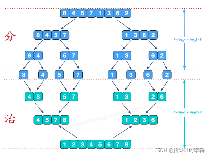 排序 mysql 排序英文_数据结构_12