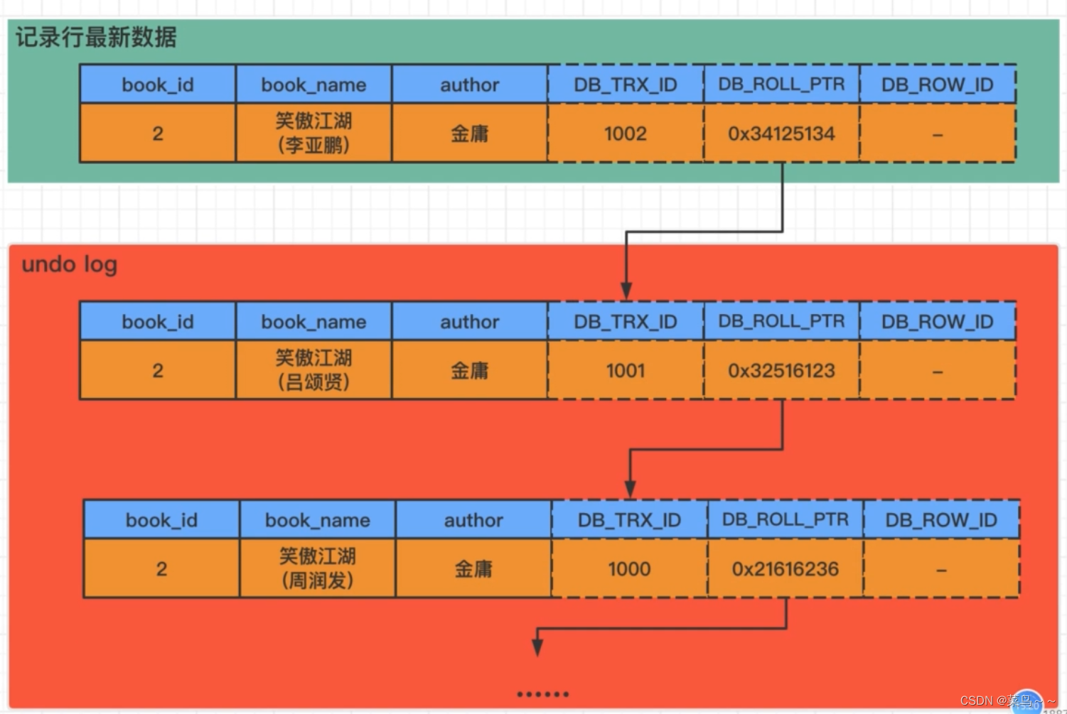 mysql回滚是什么意思 mysql回滚机制_mysql回滚是什么意思_02